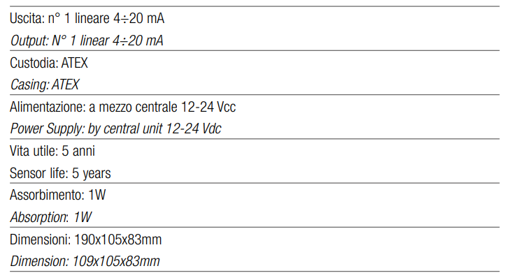 TECNOCONTROL SE193KG Rivelatore Exd ATEX catalitico per Gpl