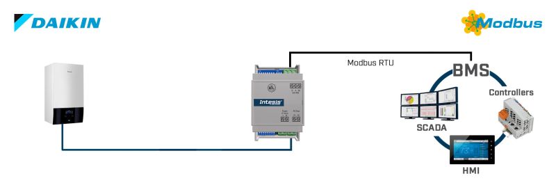 IN485DAI001A000 Intesis Gateway Daikin Altherma 3 Air-to-Water a Modbus RTU o BACnet MS/TP