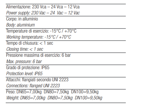 TECNOCONTROL VR937 Elettrovalvola riarmo manuale 230Vac NA DN80 6 bar