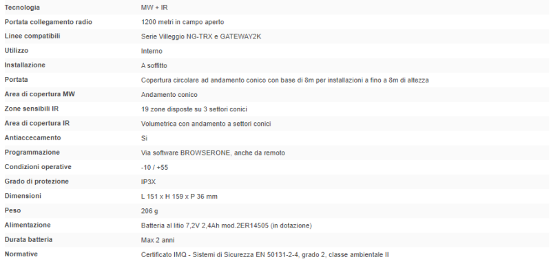 ELMO FLY82K Rivelatore FLY82K a frequenza differenziata 9,9 GHz