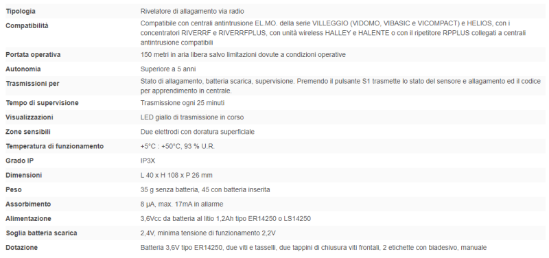 ELMO RCALGRF Rivelatore di allagamento wireless