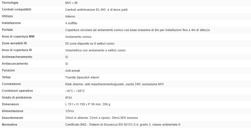 ELMO FLY Rivelatore FLY a frequenza differenziata 9,9 GHz