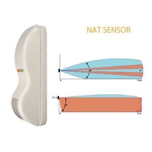 POLITEC NAT SENSOR Rilevatore a tenda doppia tecnologia- antimask