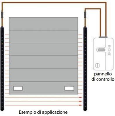ABTECNO WI-319063 Vertical doors with LIGI installation in guide/axis with the door - BLANKING FUNCTION