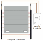 ABTECNO WI-318949 LIGI INFRARED BARRIER SSR BLANKING C VERSION ACTIVE H 2520 MM H TOTAL 2640 MM