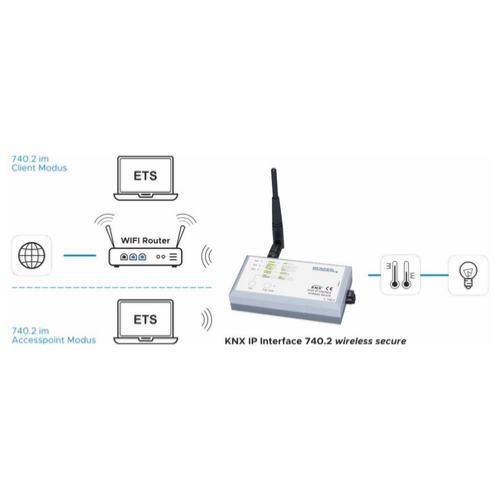 WEINZIERL 5537 KNX IP Interface 740.2 wireless secure