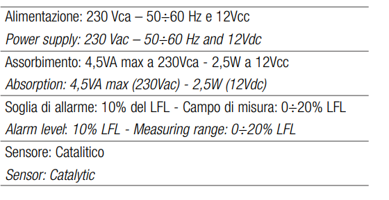 TECNOCONTROL SE330KM Domestic Beta gas detector for CH4 - relay - replaceable sensor - IMQ