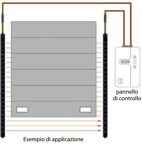 ABTECNO WI-319063 Portoni verticali con installazione LIGI in guida/asse con il portone - FUNZIONE BLANKING