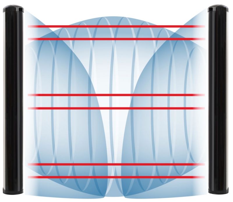 CIAS PYTHAGORAS33T160 160m pre-assembled triple technology barrier. Co