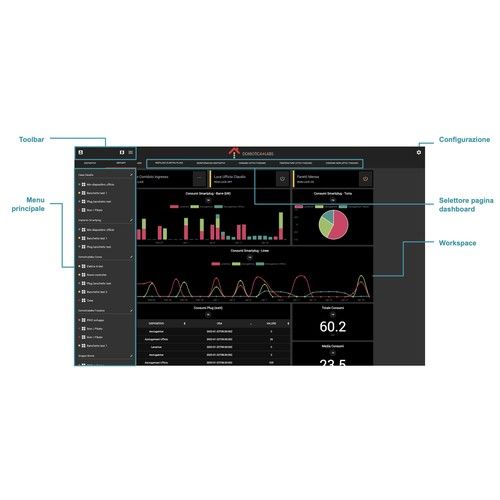DOMOTICA LABS DL-CLDDAT0010 LICENZA DATA CLOUD 10 CREDITI