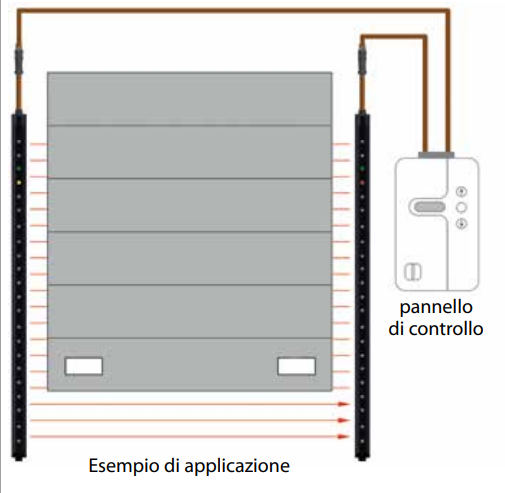 ABTECNO WI-318934 LIGI INFRARED BARRIER SSR BLANKING VERSION C H