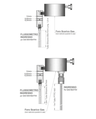 TECNOCONTROL TC014 Calibration kit for industrial gas sensors - non-reactive, reactive and highly reactive