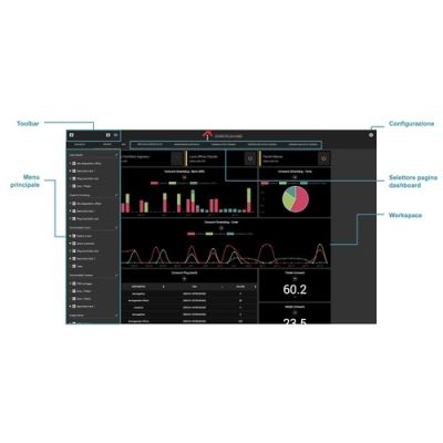 DOMOTICA LABS DL-CLDDAT0010 DATA CLOUD LICENSE 10 CREDITS