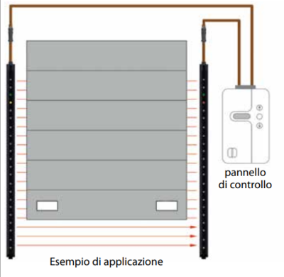 ABTECNO WI-318940 LIGI BARRIERA INFRAROSSI SSR BLANKING VERSIONE C H ATTIVA 2250 MM H TOT 2370 MM
