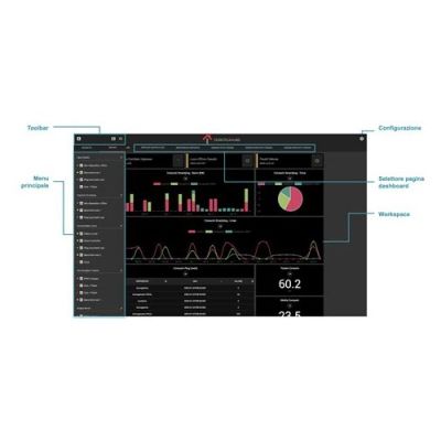 DOMOTICA LABS DL-CLDDAT1000 DATA CLOUD LICENSE 1000 CREDITS